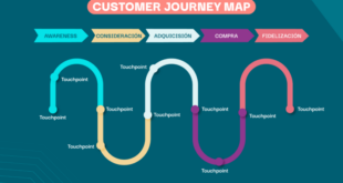 Cómo Utilizar el Customer Journey Mapping en tu Estrategia de Experiencia del Cliente Digital en Plataformas de E-commerce